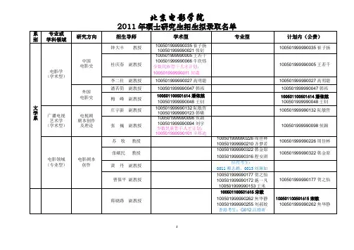2011年北电研究生拟录取名单