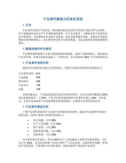 不良事件数据分析报告图表