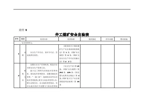 2017井工煤矿安全体检表