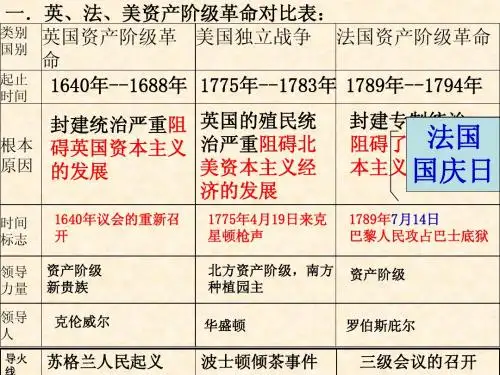 英美法三国资产阶级革命复习