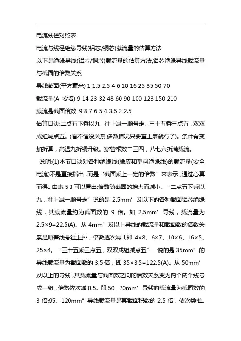 电流线径对照表