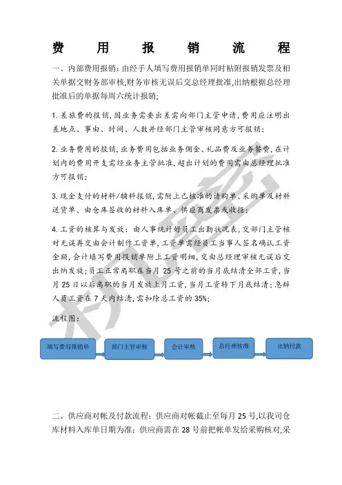 费用报销及流程图