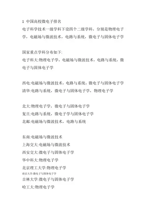 微电子排名