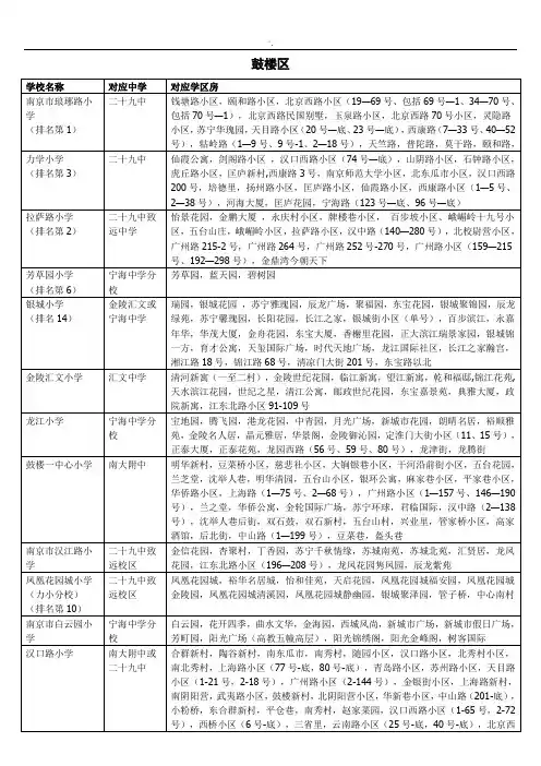 2016年度南京市小学中学划分区及其排名