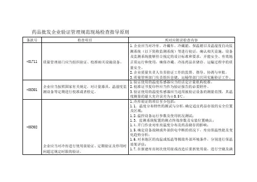 药品批发企业验证管理规范现场检查指导原则