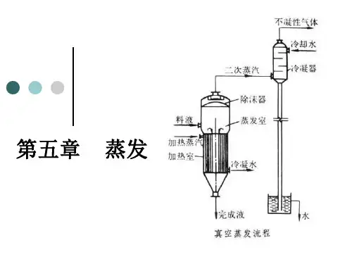 [工学]食品工程原理06蒸发