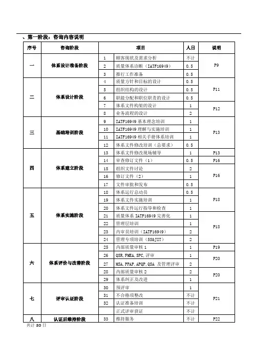 IATF16949质量管理体系建立方案