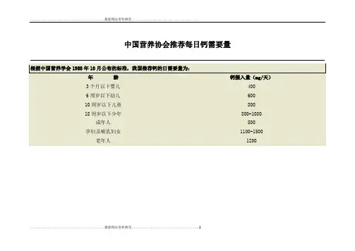 最新中国营养协会推荐每日钙需要量