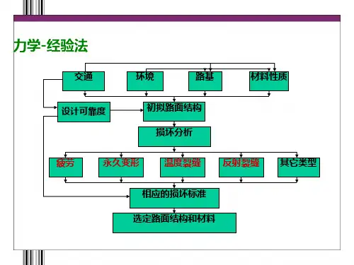 路面设计参数荷载