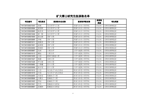 中国矿大2014博士录用名单