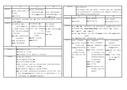 知识点：必修元素及化合物公开课教案教学设计课件资料