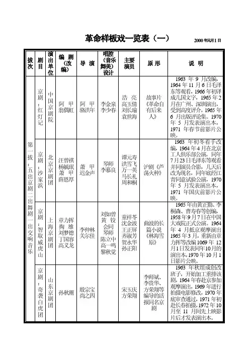 00现代京剧样板戏总表