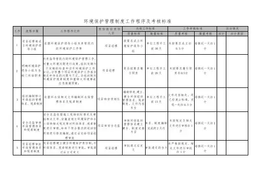 环境保护管理制度工作程序及考核标准
