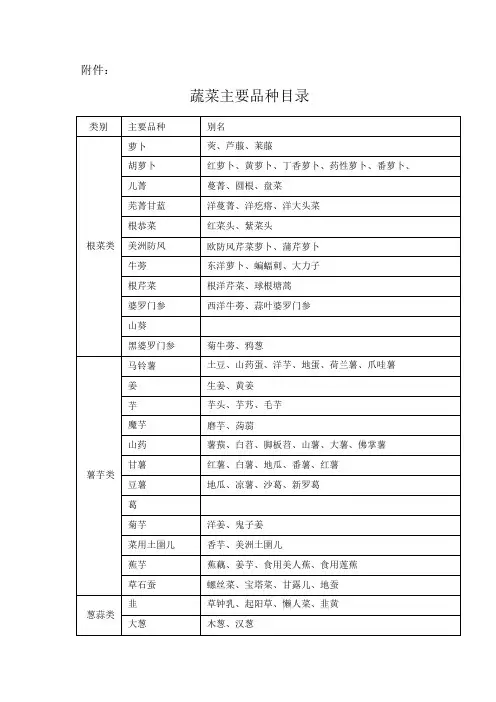 农产品免税清单