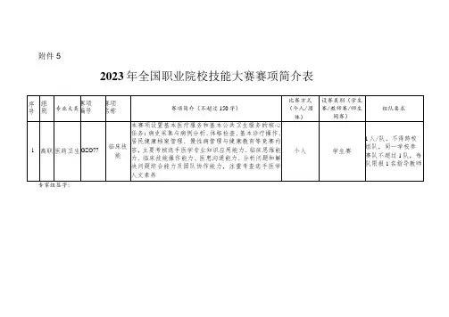 -2023年全国职业院校技能大赛赛项正式赛卷GZ077 临床技能+大赛赛项简介表学生赛