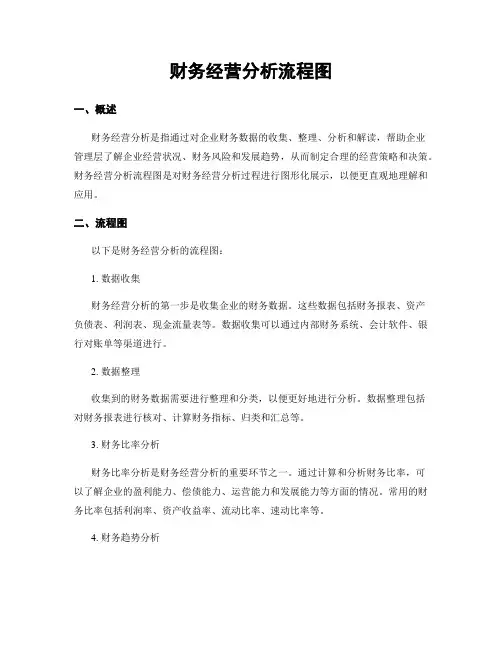 财务经营分析流程图