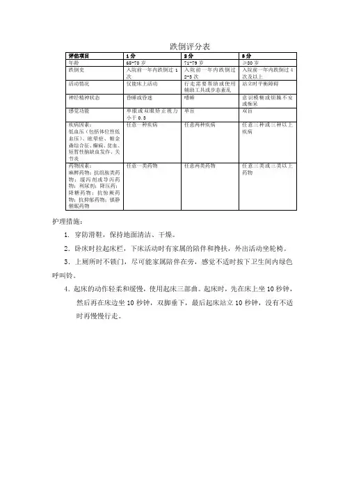 跌倒评分表