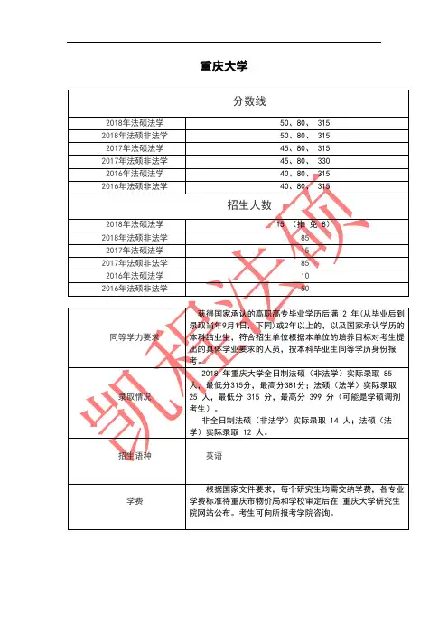 法硕择校重庆大学往年招生情况一览表