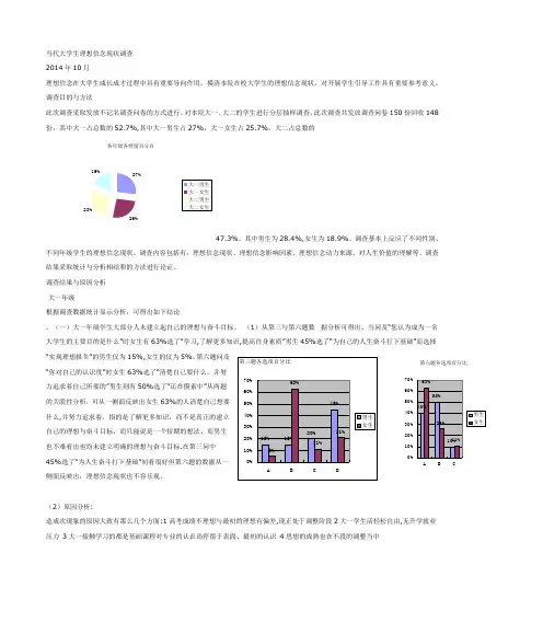 当代大学生理想信念调查报告