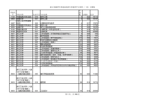 2017年一批分数线(浙江)