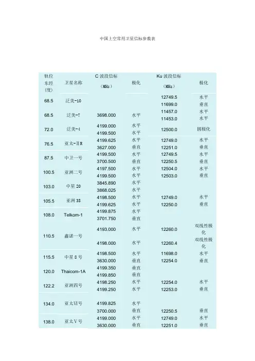 常用卫星信标