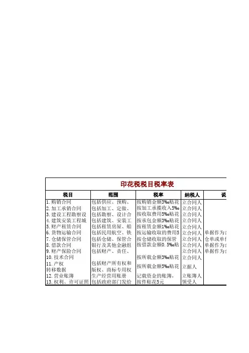 印花税税目税率表