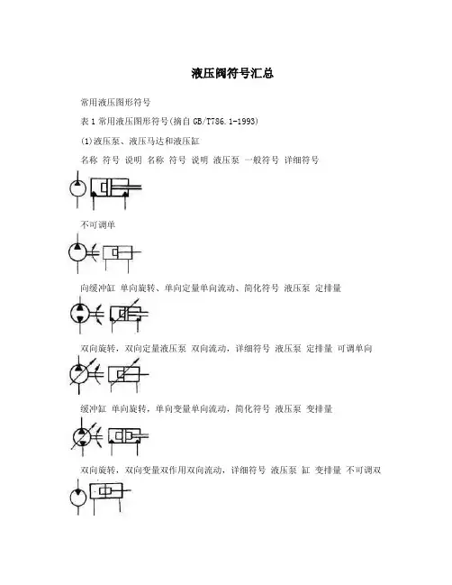 液压阀符号汇总