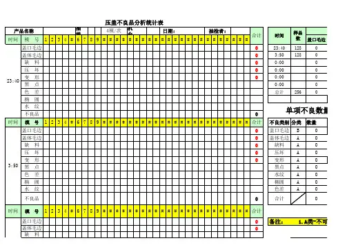 不良品分析统计表