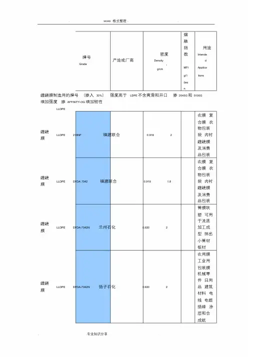 PE塑料常用牌号物性表