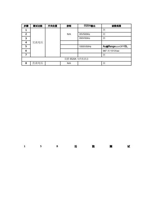 Fluke15B万用表校准说明