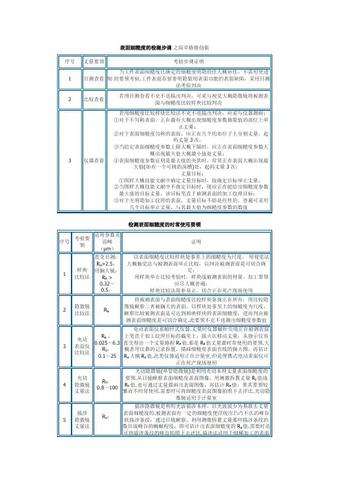 表面粗糙度检测方法