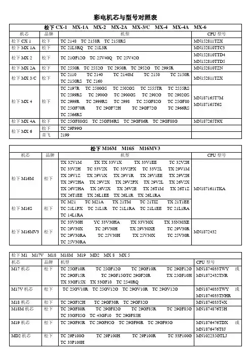 彩电机芯与型号对照表分析.doc