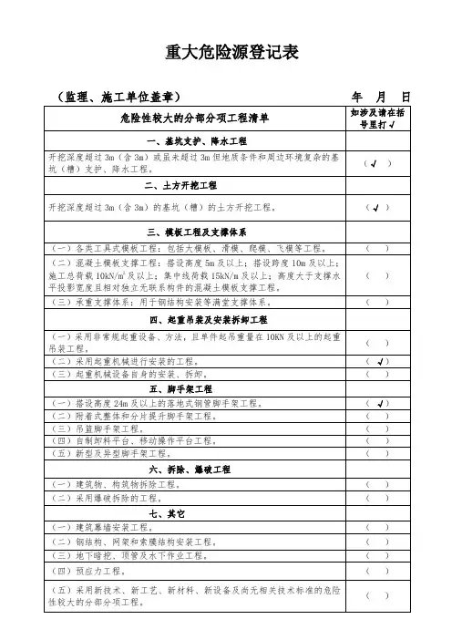 重大危险源登记表