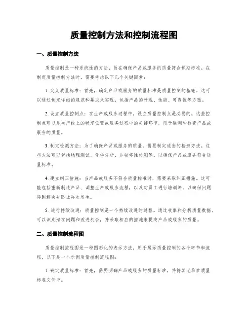 质量控制方法和控制流程图