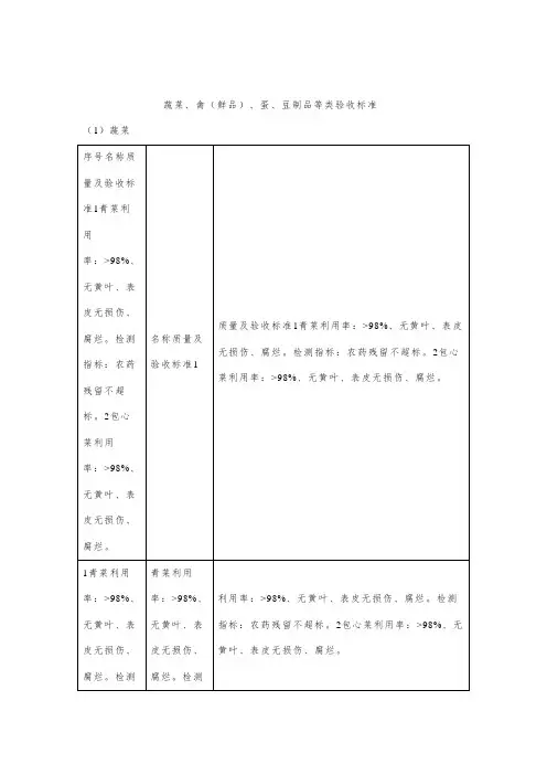 蔬菜、禽(鲜品)、蛋、豆制品等类验收标准