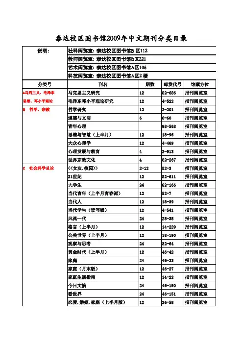 期刊中图分类