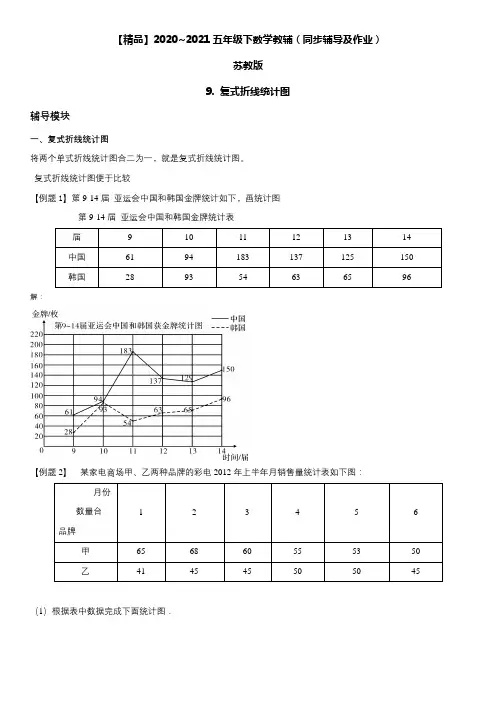 五年级数学下册  9 复式折线统计图-基础+拔高 同步辅导与作业(苏教版)