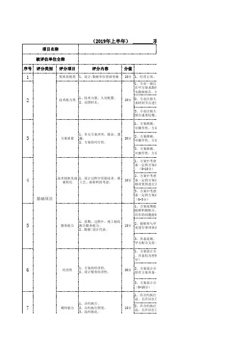 勘察设计类供应商履约能力评估表