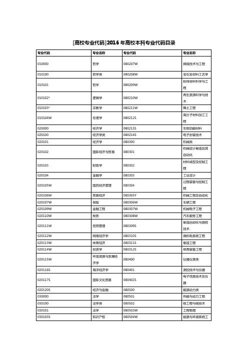 高校专业代码