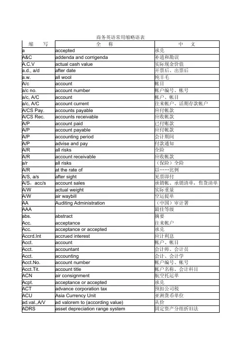 BEC商务英语常用缩略语表