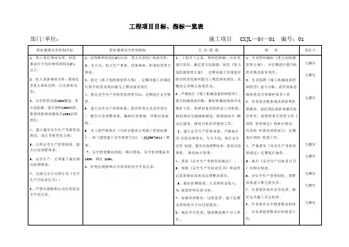 项目质量、环境、职业健康安全目标指标(1)