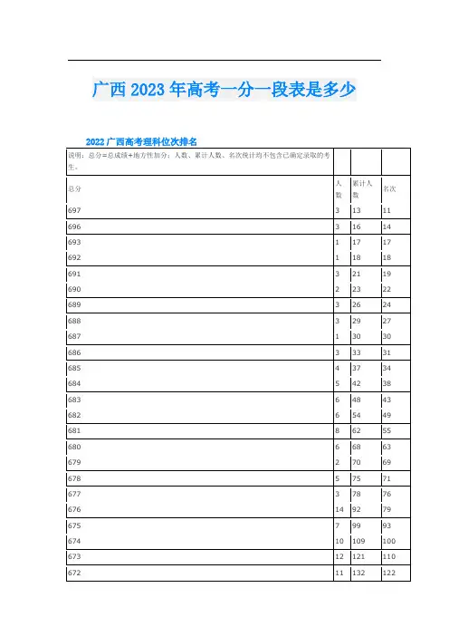 广西2023年高考一分一段表是多少