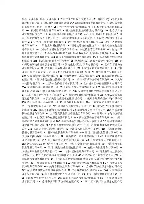 2020全国物业500强排名