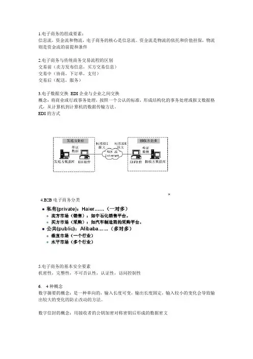 电子商务资料