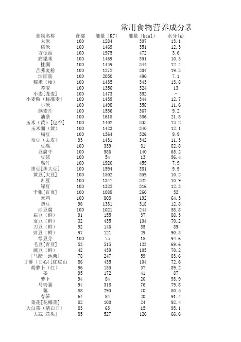 常见食物营养成分表