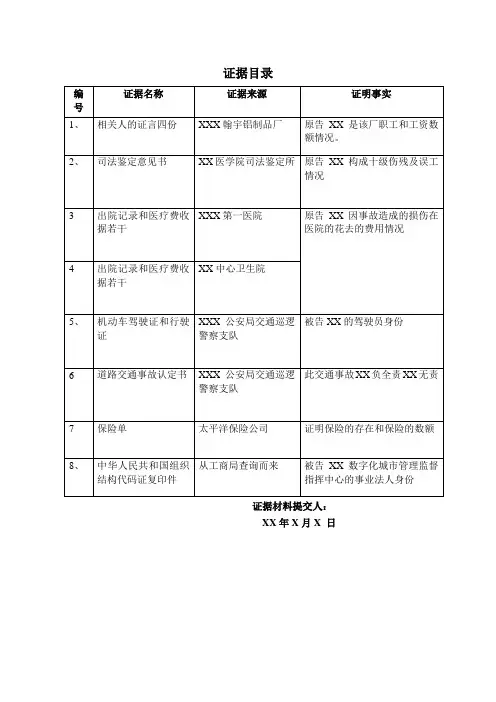 民事诉讼证据清单、目录范本