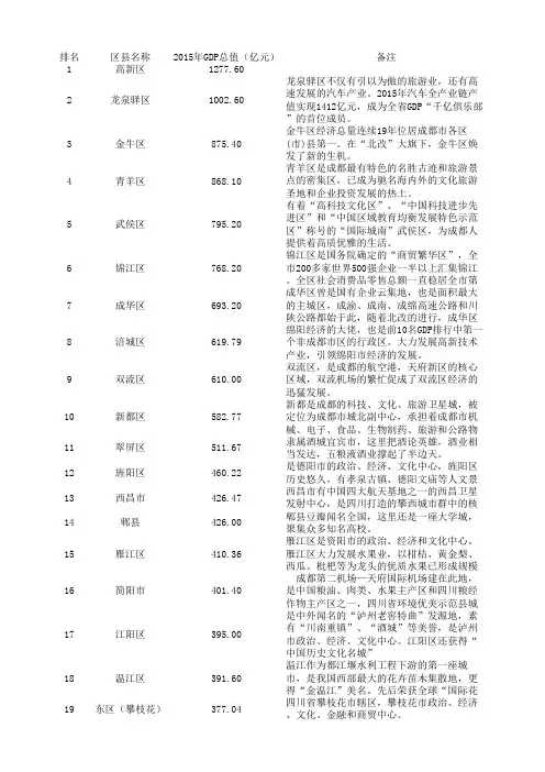 四川县域经济排名Top 100