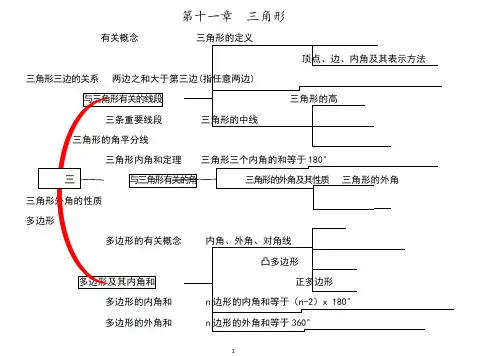 八年级数学思维导图