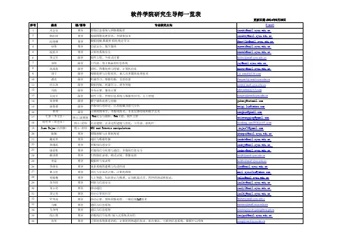 中山大学14A软件学院研究生论文导师一览表(2)