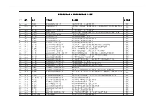 湖北省教导学会第25次年会论文获奖名单